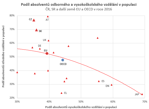 Zdroj: Archiv SVP