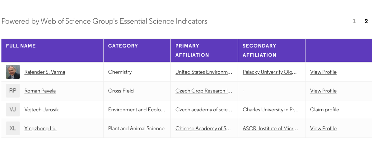 Zdroj Tabulky: Highly Cited Researchers 2019, filtr: Czech Republic, https://recognition.webofsciencegroup.com/awards/highly-cited/2019/