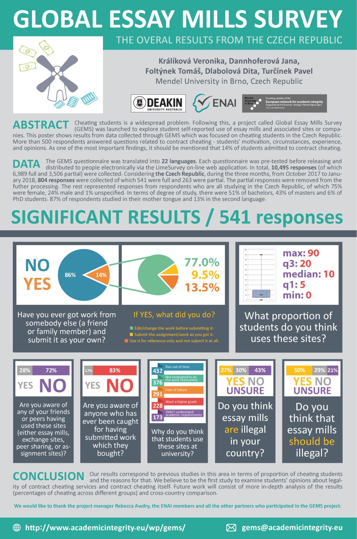 Poster mezinárodního výzkumu GEMS k části za ČR. Zdroj: https://www.academicintegrity.eu