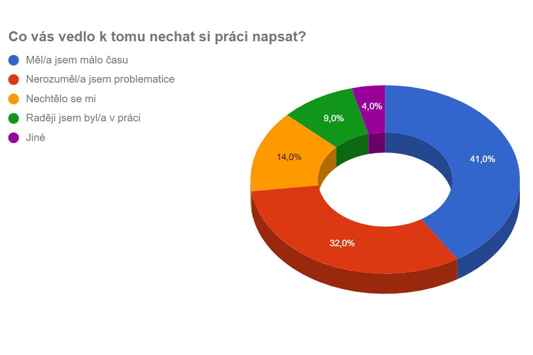 Zdroj: Závěrečná práce Veroniky Králíkové, dostupné na is.mendelu.cz
