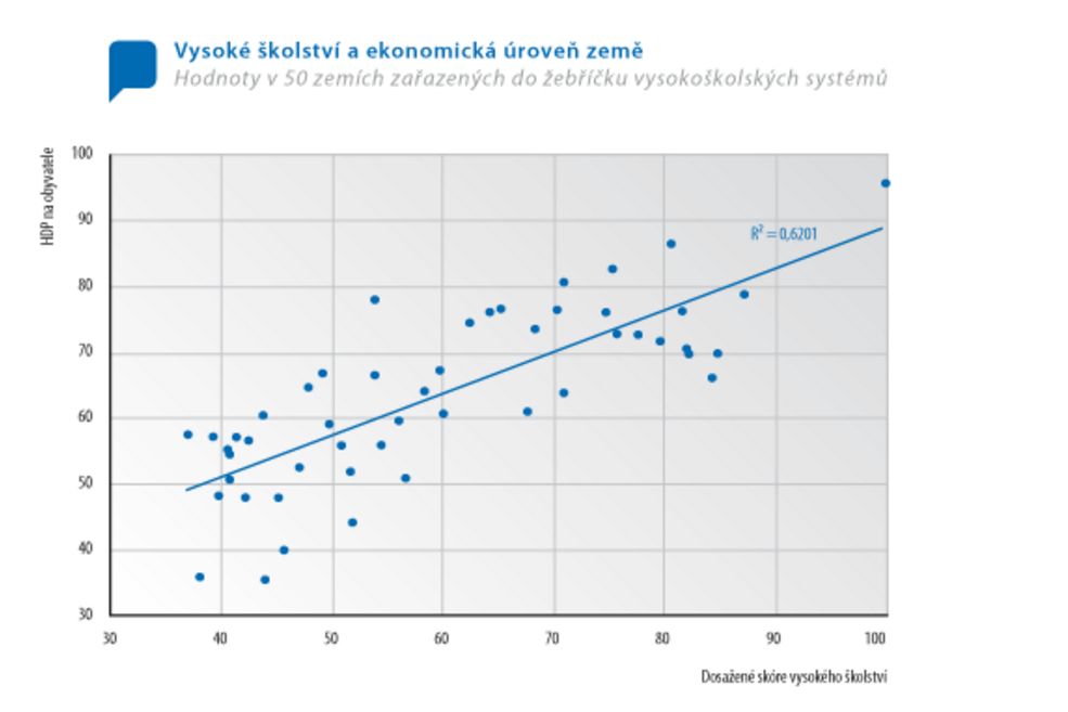 Zdroj: Středisko vzdělávací politiky UK