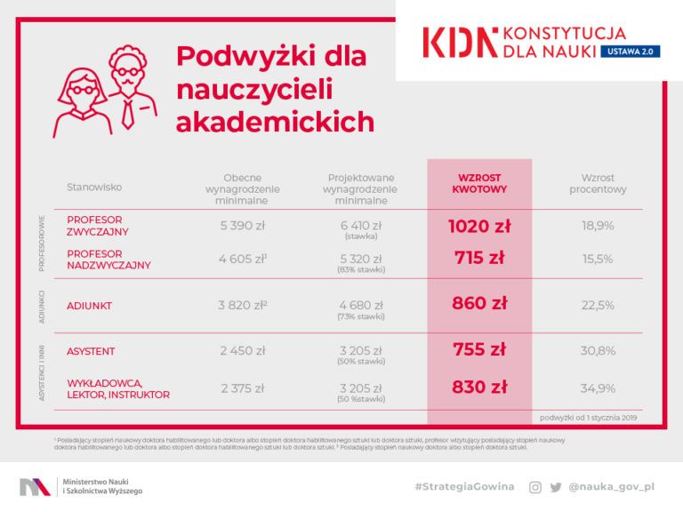Zdroj foto: konstytucjadlanauki.gov.pl/
