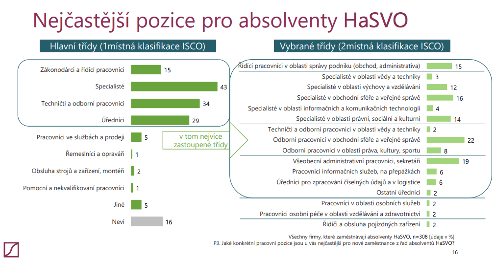 Z výzkumu agentury Stem/Mark z předloňského srpna.