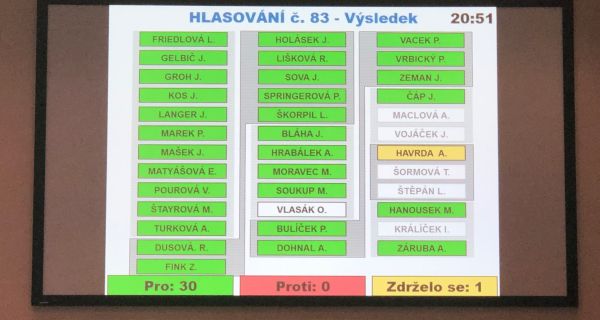 Hlasování zastupitelů: zdržel se pouze A. Havrda za KSČM. 